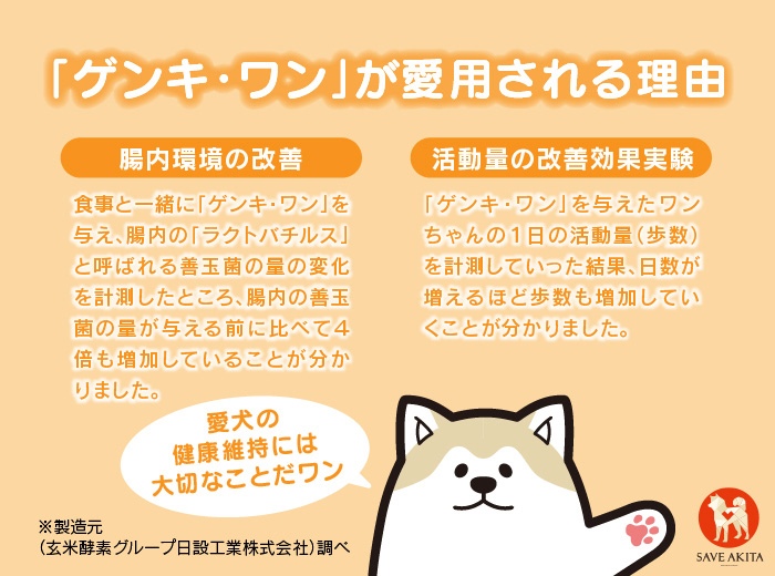 すべての愛犬家に、健康補助食品「ゲンキ・ワン」をオススメします！